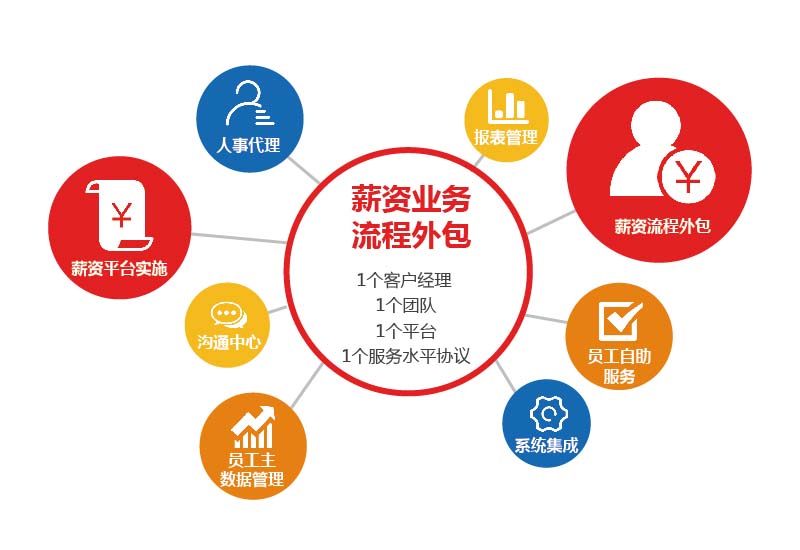 评判岗位外包公司专业与否的依据是什么？